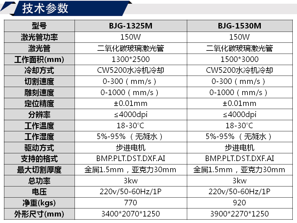 寶元通、世紀元通、山東世紀元通智能科技、電腦廣告雕刻機、木工數(shù)控雕刻機、亞克力吸塑成型機、吸壓吹多功能壓塑機、可麗耐成型機、標牌蝕刻機刻牌機、數(shù)控圍字機、亞克力折彎機、彎字機、等離子切割機、激光切割機、激光機